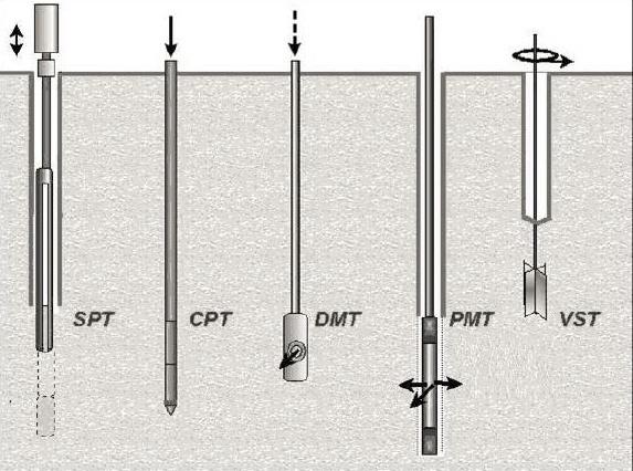 نحوه عملکرد برخی از آزمون های صحرایی مهندسی ژئوتکنیک نحوه عملکرد برخی از آزمون های صحرایی مهندسی ژئوتکنیک